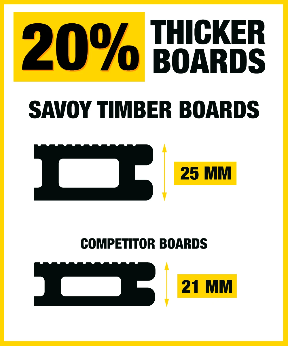 Super Saver 25mm Composite Decking β Mocha 4M - Image 5